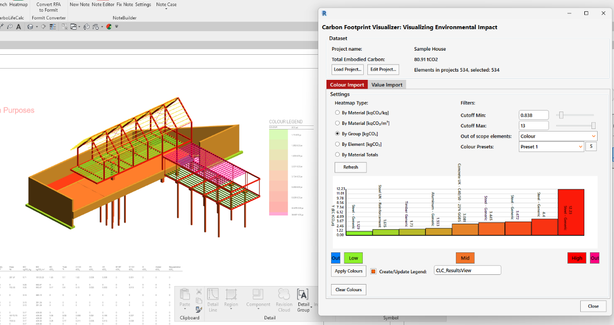 Carbon Footprint Visualizer en Revit mostrando un modelo 3D con elementos coloreados por intensidad de carbono embodied y un gráfico de barras de GWP por material