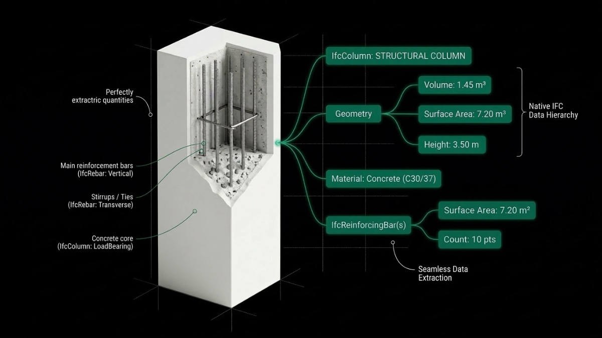 Estructura de extracción nativa de cantidades paramétricas mediante el estándar IFC