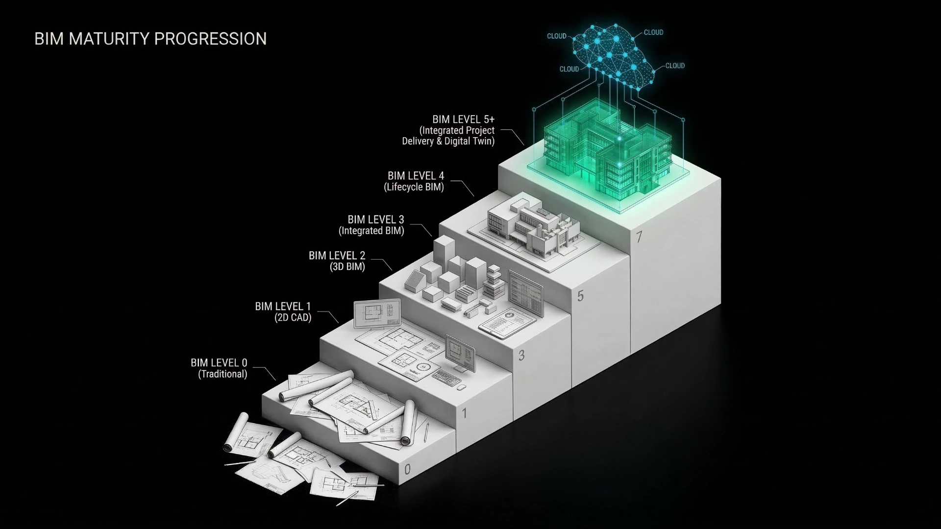 Evolución conceptual de la madurez BIM: del estado análogo al espacio digital colaborativo